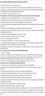 Defining Acute Traumatic Encephalopathy: Methods of the “HEAD Injury Serum Markers and Multi-Modalities for Assessing Response to Trauma” (HeadSMART II) Study